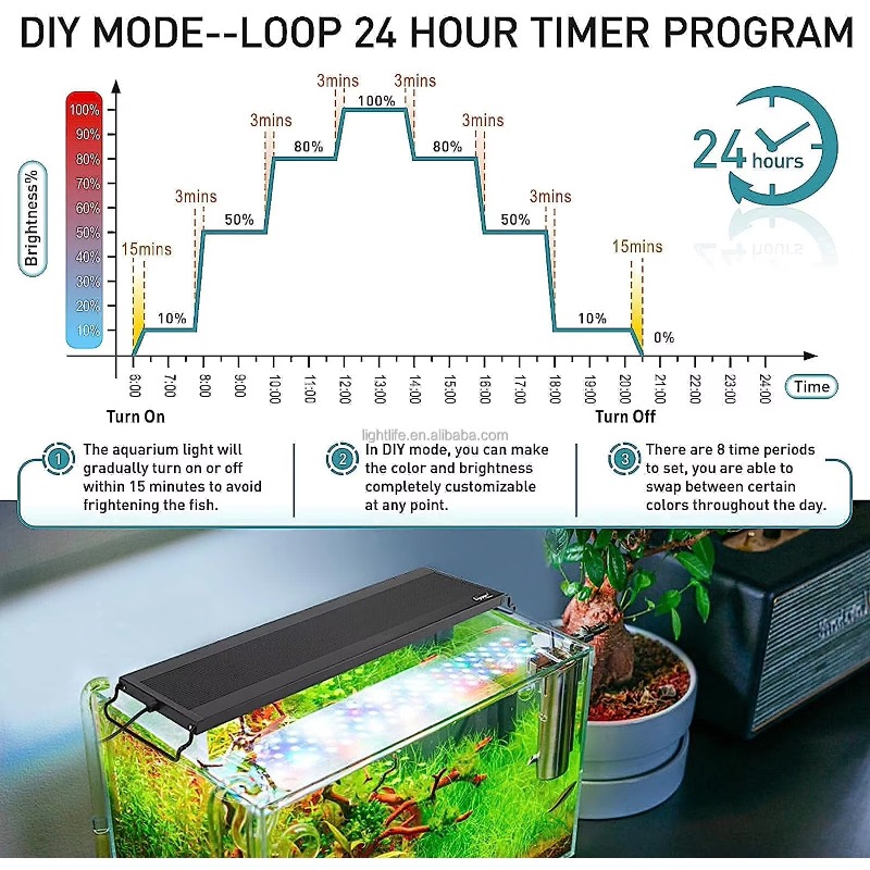 7/24 Döngülü Su Geçirmez Otoma - Planted Aquarium Cycling incelemesi ve fiyatı