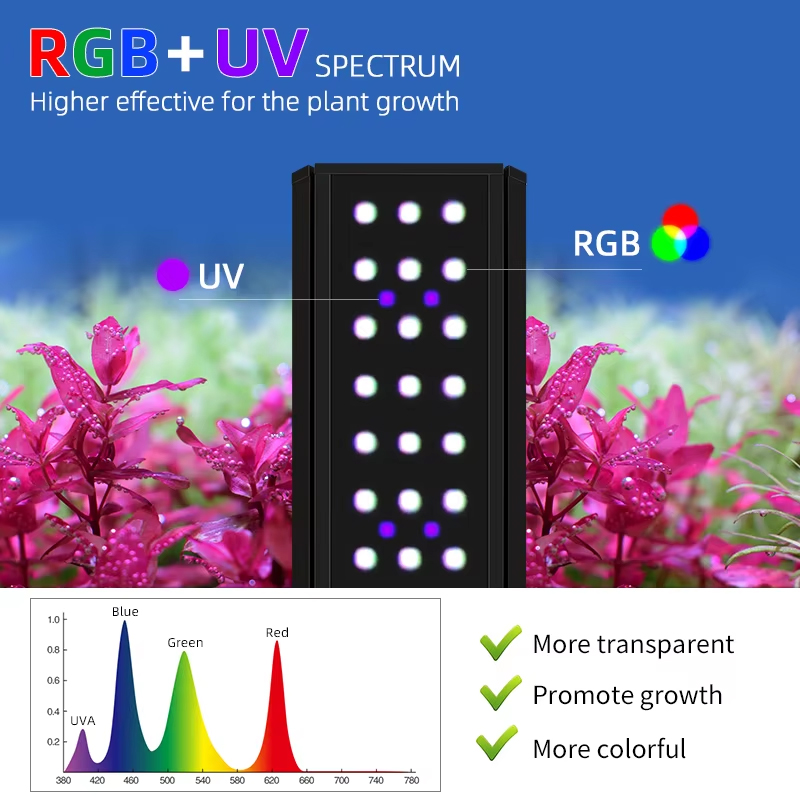 WEEK AQUA LED M Serisi RGB+UV  - Planted Aquarium Cycling incelemesi ve fiyatı