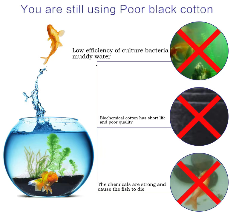 Yıkanabilir, Yeniden Kullanıla - Aquarium Planted Filter incelemesi ve fiyatı