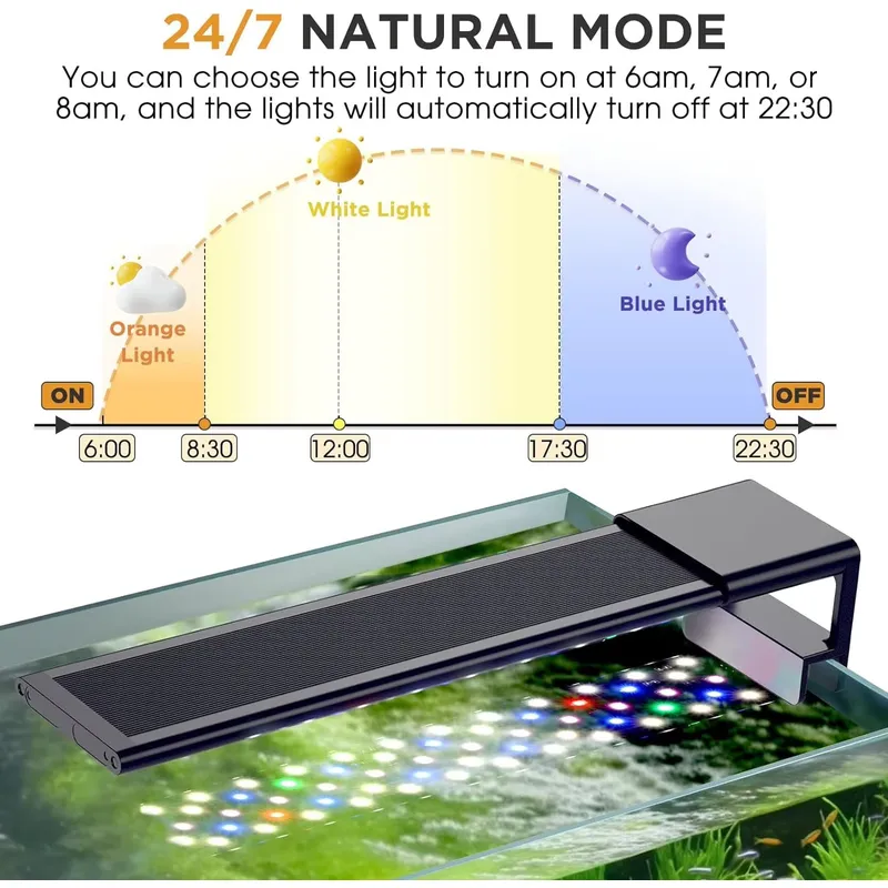 SIROKA 24/7 Tam Spektrumlu Akv - Planted Aquarium Cycling incelemesi ve fiyatı