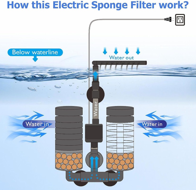 3-IN-1 Klipsli Elektrik Güç Fi - Aquarium Planted Filter incelemesi ve fiyatı